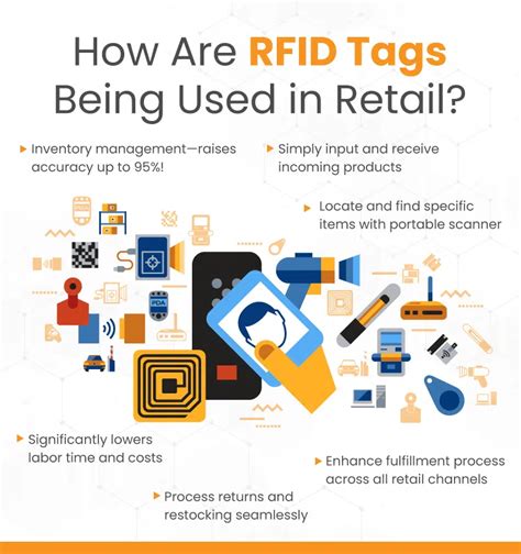 rfid retail system|rfid used in retail stores.